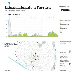 Internazionale a Ferrara i luoghi