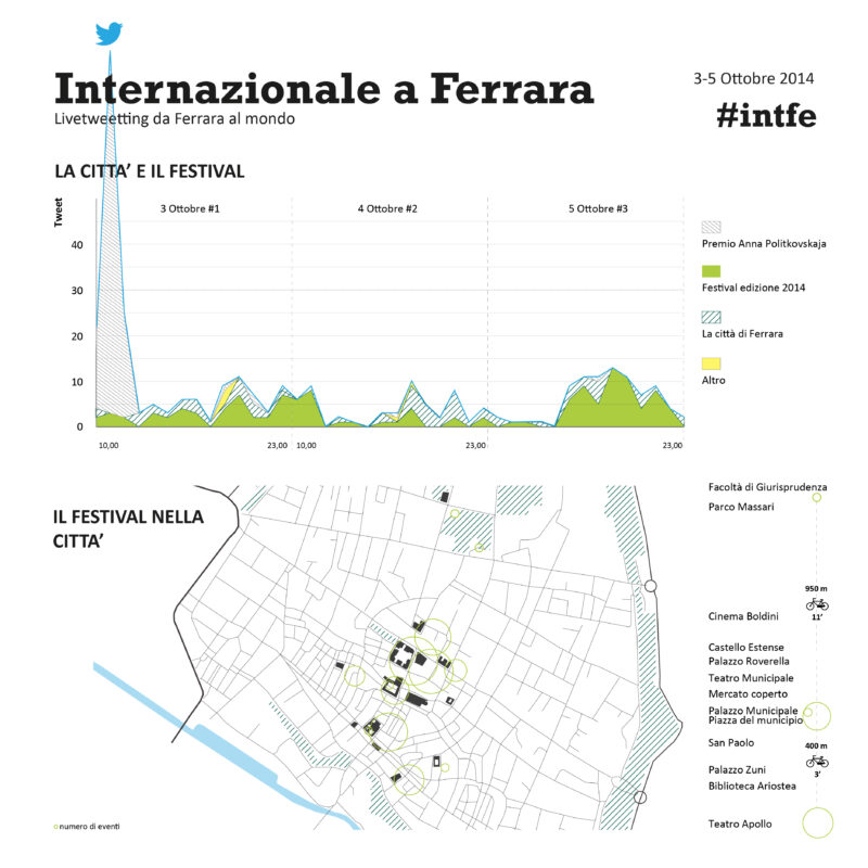 Internazionale a Ferrara i luoghi