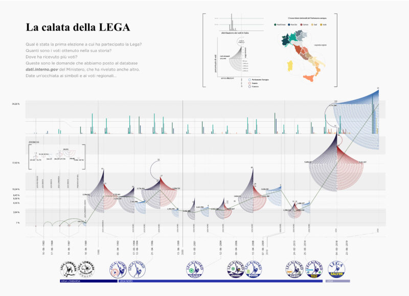 voti lega