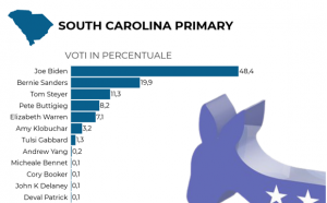 south carolina democratic primary