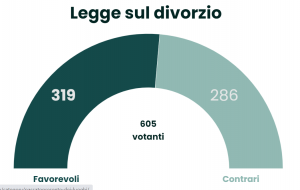 legge sul divorzio in italia